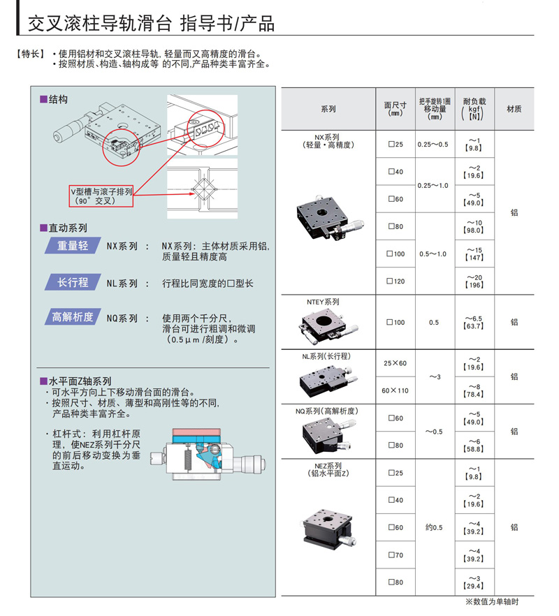 交叉滚柱导轨