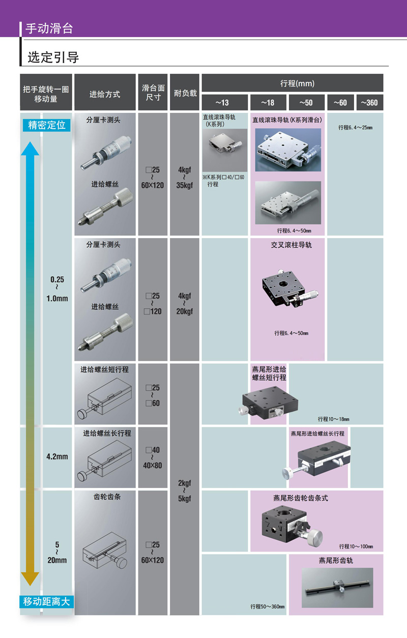 手动滑台